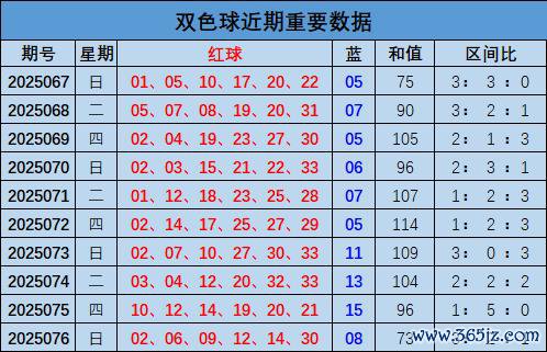 077期汪洋双色球预测奖号：单挑一注保举