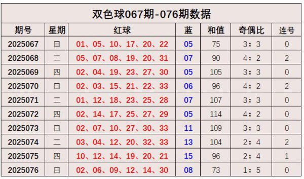 077期张建宁双色球臆想奖号：小复式参考