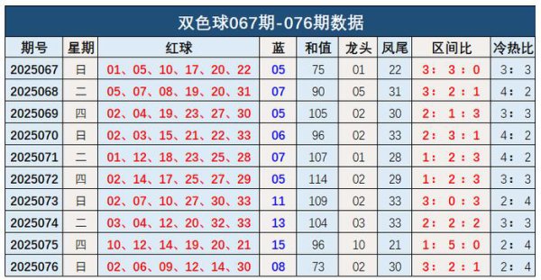 077期钱海峰双色球预测奖号：大复式参考