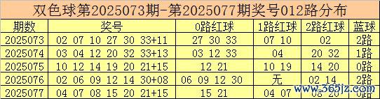 078期彩鱼双色球掂量奖号：012路分析