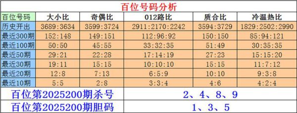 200期刘一刀成列三预测奖号：六码组六参考