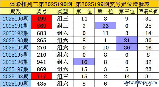 200期老梁罗列三瞻望奖号：直选5*5*5码参考