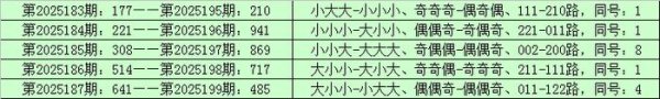 200期李山胪列三瞻望奖号：复式组六参考