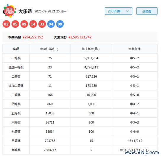 086期林蝶大乐透预测奖号：小复式保举