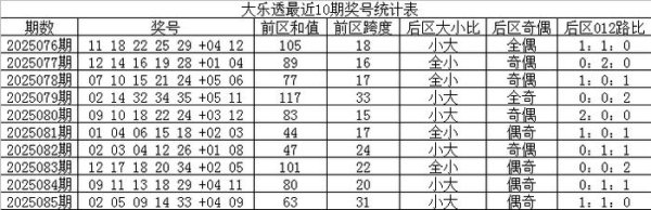 086期林子大乐透预测奖号：前区胆码推选