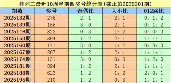202期大鹏罗列三预测奖号：绝杀一码参考