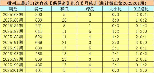 202期司马千摆设三展望奖号：直选复式参考