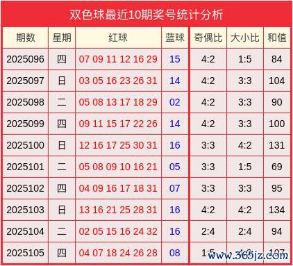 106期梁友全双色球预测奖号：奇偶分析