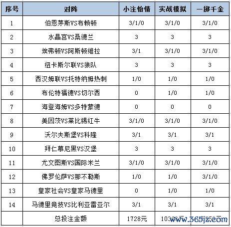 [新浪彩票]足彩25130期投注政策：切尔西客战不稳