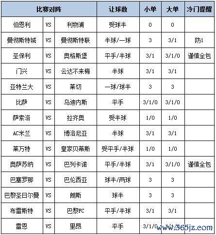 [新浪彩票]足彩第25131期大势：曼城重心防平