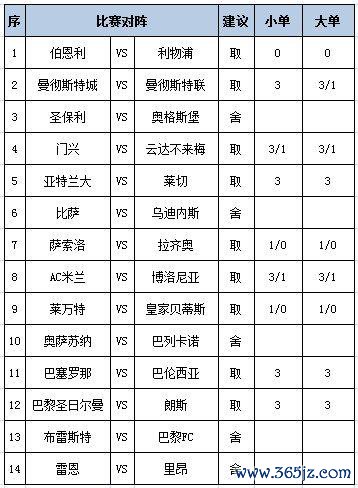 [新浪彩票]足彩第25131期任九：巴萨利物浦稳胆