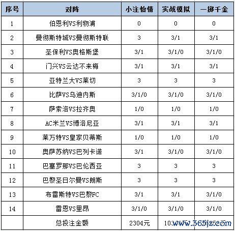 [新浪彩票]足彩25131期投注战略：米兰主胜不稳