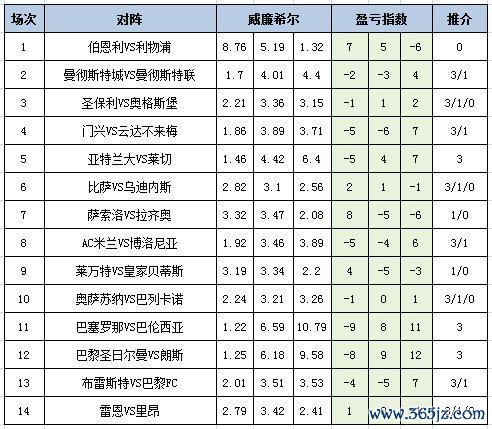 [新浪彩票]足彩25131期盈亏指数：亚特兰大真的